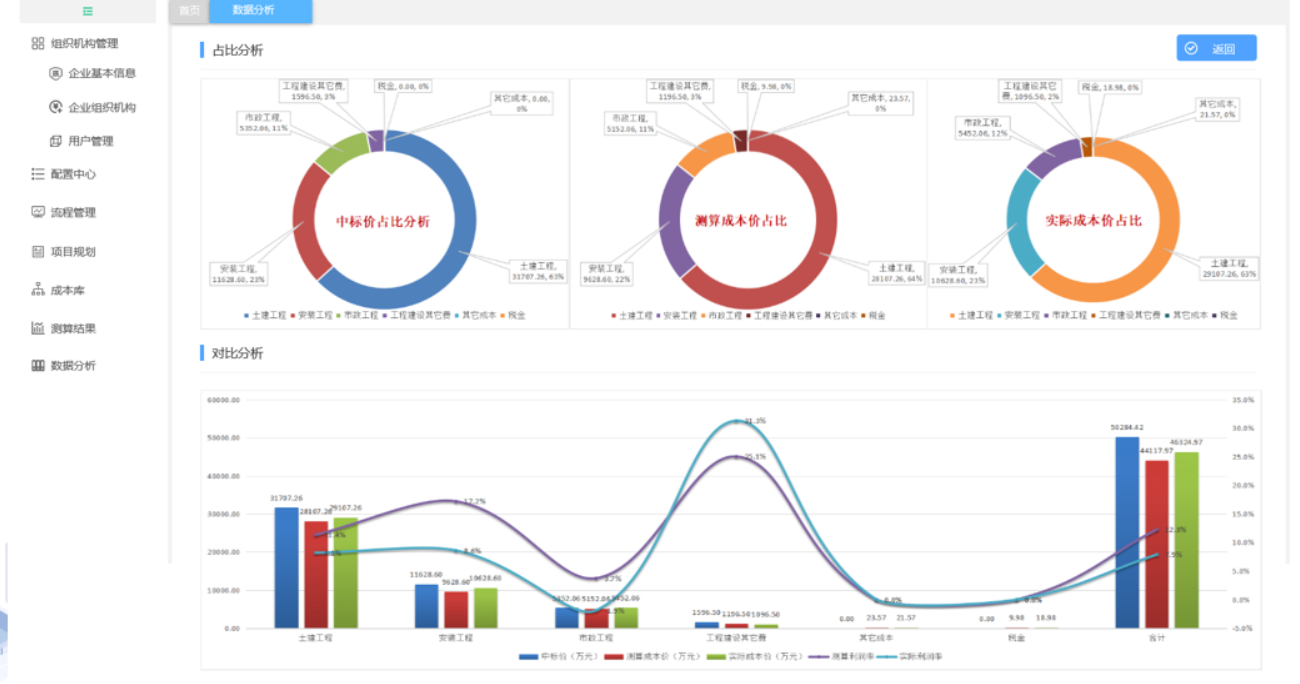 AI成本测算分析案例